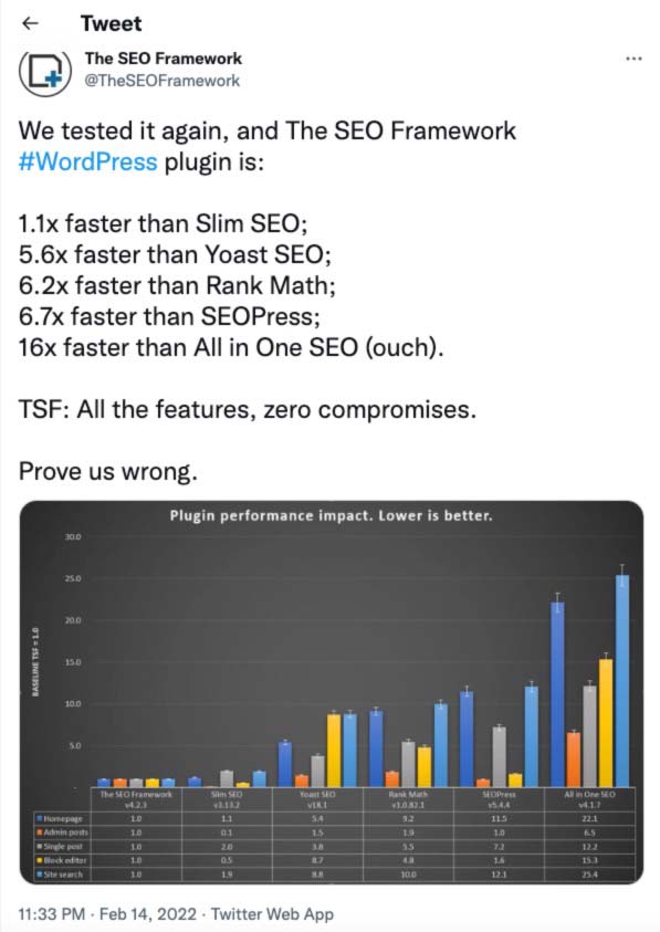 SEO Plugin Speed test